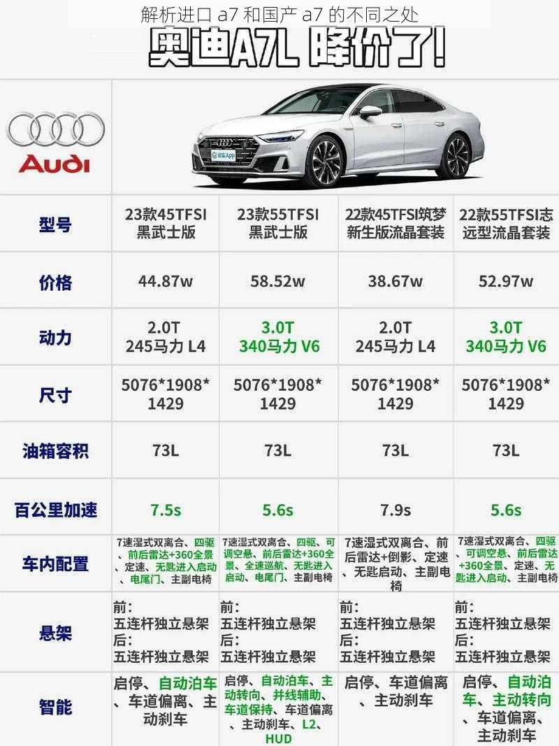 解析进口 a7 和国产 a7 的不同之处