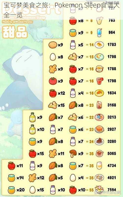 宝可梦美食之旅：Pokemon Sleep食谱大全一览