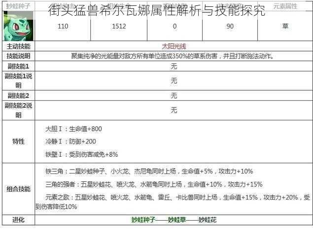 街头猛兽希尔瓦娜属性解析与技能探究